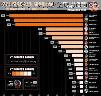 欧洲篮球与nba,欧洲篮球与nba区别