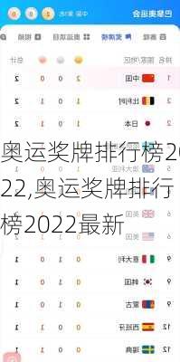 奥运奖牌排行榜2022,奥运奖牌排行榜2022最新