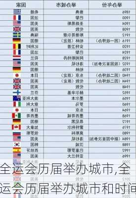 全运会历届举办城市,全运会历届举办城市和时间