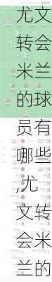 尤文转会米兰的球员有哪些,尤文转会米兰的球员有哪些名字