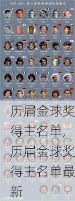 历届金球奖得主名单,历届金球奖得主名单最新