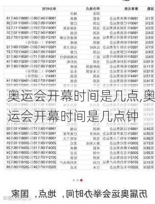 奥运会开幕时间是几点,奥运会开幕时间是几点钟