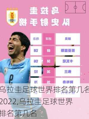 乌拉圭足球世界排名第几名2022,乌拉圭足球世界排名第几名