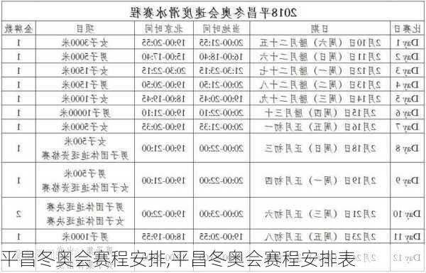 平昌冬奥会赛程安排,平昌冬奥会赛程安排表