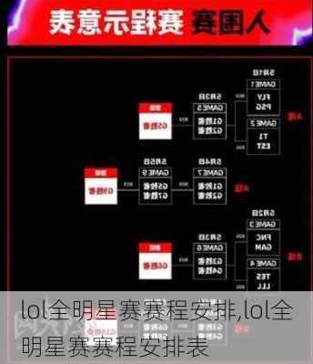 lol全明星赛赛程安排,lol全明星赛赛程安排表