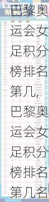 巴黎奥运会女足积分榜排名第几,巴黎奥运会女足积分榜排名第几名