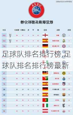 足球队排名排行榜,足球队排名排行榜最新