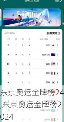 东京奥运金牌榜24,东京奥运金牌榜2024
