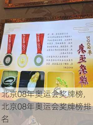 北京08年奥运会奖牌榜,北京08年奥运会奖牌榜排名