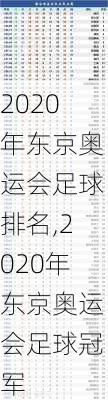 2020年东京奥运会足球排名,2020年东京奥运会足球冠军