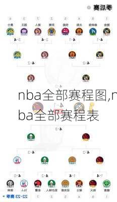 nba全部赛程图,nba全部赛程表