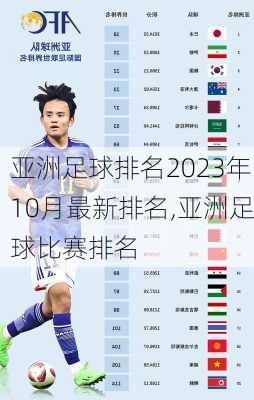亚洲足球排名2023年10月最新排名,亚洲足球比赛排名