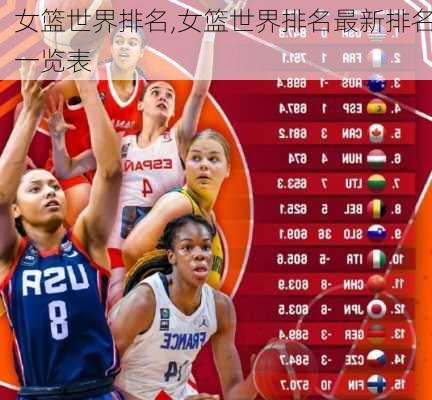 女篮世界排名,女篮世界排名最新排名一览表