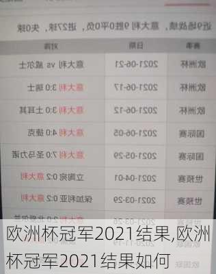 欧洲杯冠军2021结果,欧洲杯冠军2021结果如何