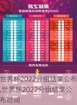 世界杯2022分组结果公布,世界杯2022分组结果公布时间