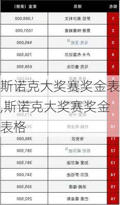 斯诺克大奖赛奖金表,斯诺克大奖赛奖金表格