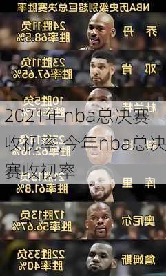 2021年nba总决赛收视率,今年nba总决赛收视率