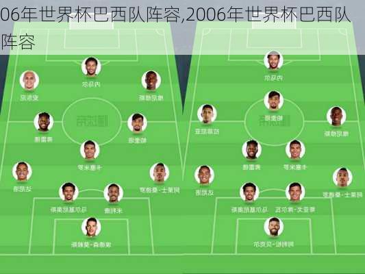 06年世界杯巴西队阵容,2006年世界杯巴西队阵容