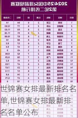 世锦赛女排最新排名名单,世锦赛女排最新排名名单公布