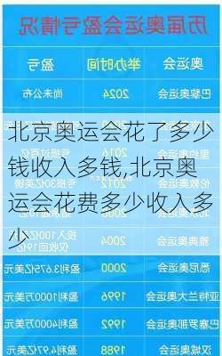 北京奥运会花了多少钱收入多钱,北京奥运会花费多少收入多少