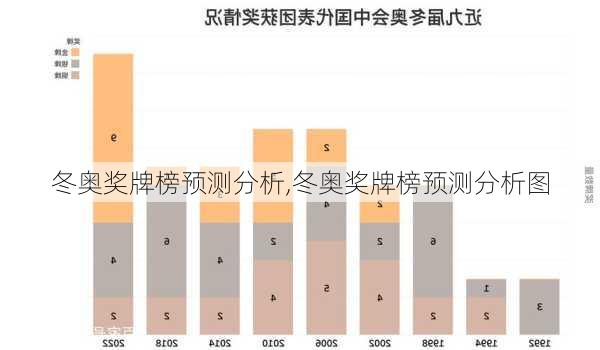 冬奥奖牌榜预测分析,冬奥奖牌榜预测分析图