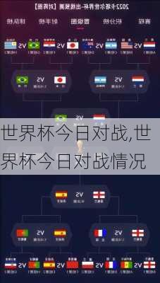世界杯今日对战,世界杯今日对战情况