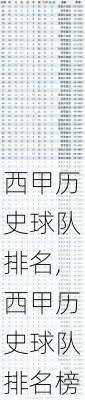 西甲历史球队排名,西甲历史球队排名榜