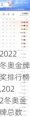 2022冬奥金牌奖排行榜,2022冬奥金牌总数
