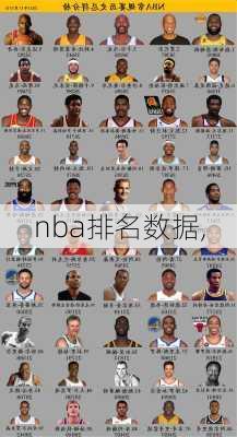 nba排名数据,