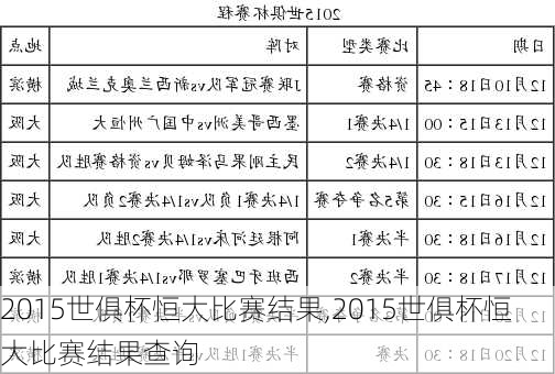 2015世俱杯恒大比赛结果,2015世俱杯恒大比赛结果查询