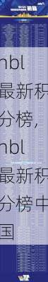 nbl最新积分榜,nbl最新积分榜中国
