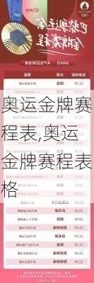 奥运金牌赛程表,奥运金牌赛程表格