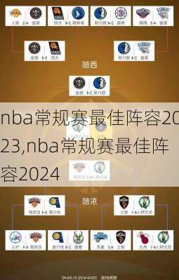 nba常规赛最佳阵容2023,nba常规赛最佳阵容2024