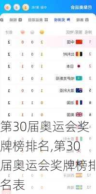 第30届奥运会奖牌榜排名,第30届奥运会奖牌榜排名表