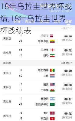 18年乌拉圭世界杯战绩,18年乌拉圭世界杯战绩表