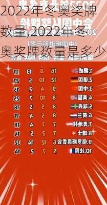 2022年冬奥奖牌数量,2022年冬奥奖牌数量是多少