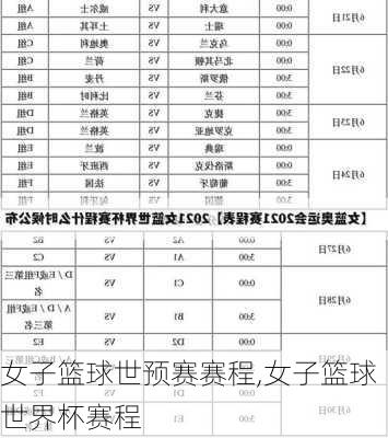 女子篮球世预赛赛程,女子篮球世界杯赛程