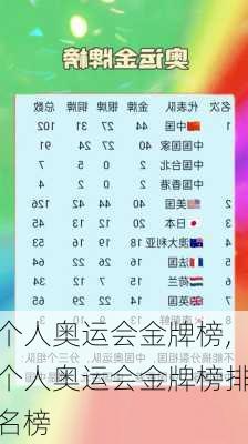 个人奥运会金牌榜,个人奥运会金牌榜排名榜