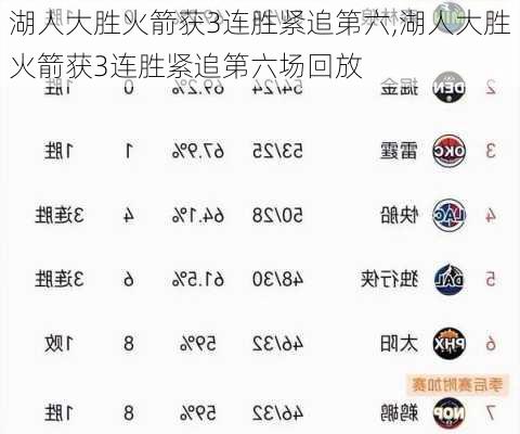 湖人大胜火箭获3连胜紧追第六,湖人大胜火箭获3连胜紧追第六场回放
