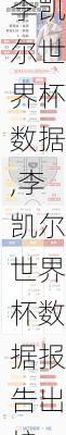 李凯尔世界杯数据,李凯尔世界杯数据报告出炉