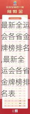 最新全运会各省金牌榜排名,最新全运会各省金牌榜排名表