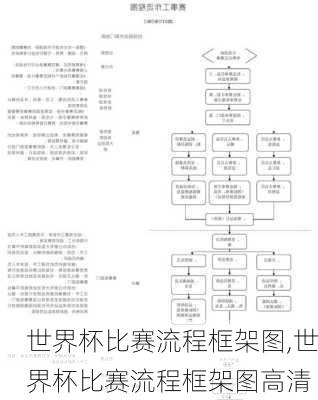 世界杯比赛流程框架图,世界杯比赛流程框架图高清