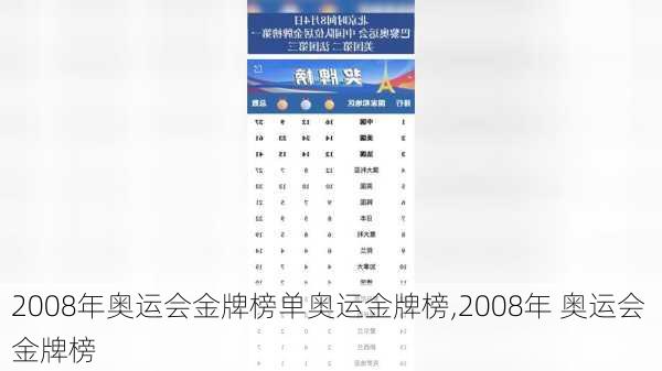 2008年奥运会金牌榜单奥运金牌榜,2008年 奥运会 金牌榜