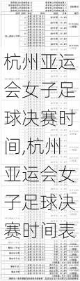 杭州亚运会女子足球决赛时间,杭州亚运会女子足球决赛时间表
