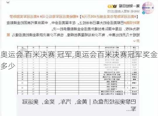 奥运会 百米决赛 冠军,奥运会百米决赛冠军奖金多少