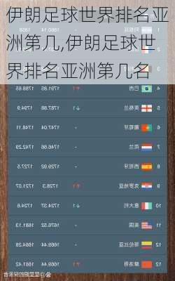 伊朗足球世界排名亚洲第几,伊朗足球世界排名亚洲第几名