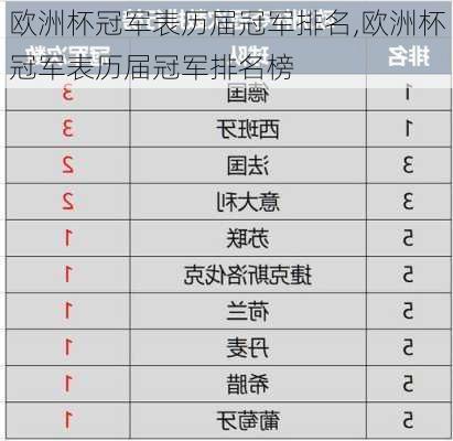 欧洲杯冠军表历届冠军排名,欧洲杯冠军表历届冠军排名榜