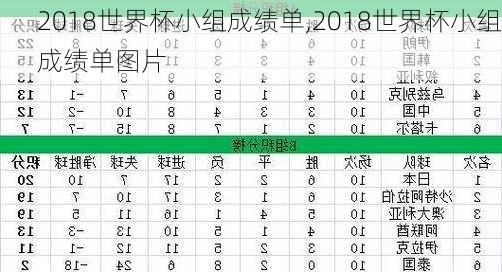 2018世界杯小组成绩单,2018世界杯小组成绩单图片