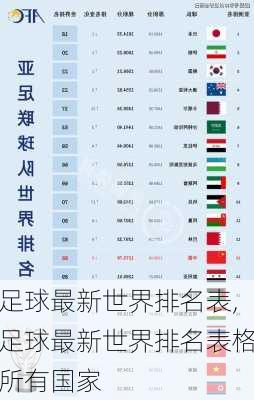 足球最新世界排名表,足球最新世界排名表格所有国家