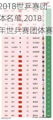 2018世乒赛团体名单,2018年世乒赛团体赛